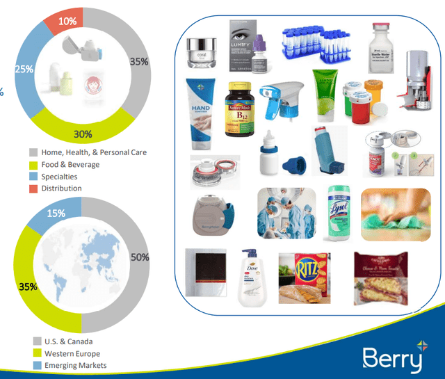 Berry Global products and markets