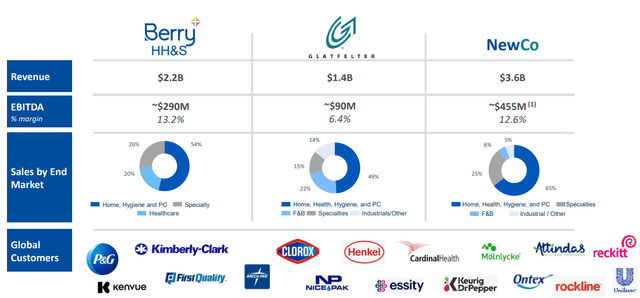 Berry Global and Glatfelter deal overview
