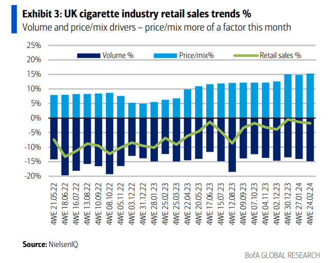 UK Cigarette Sales Stabilizing