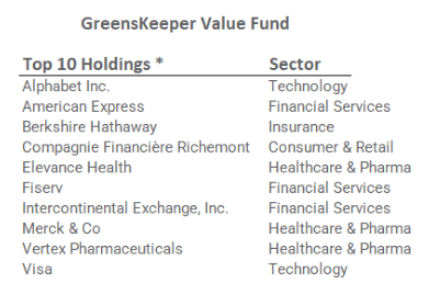 table of top 10 holdings