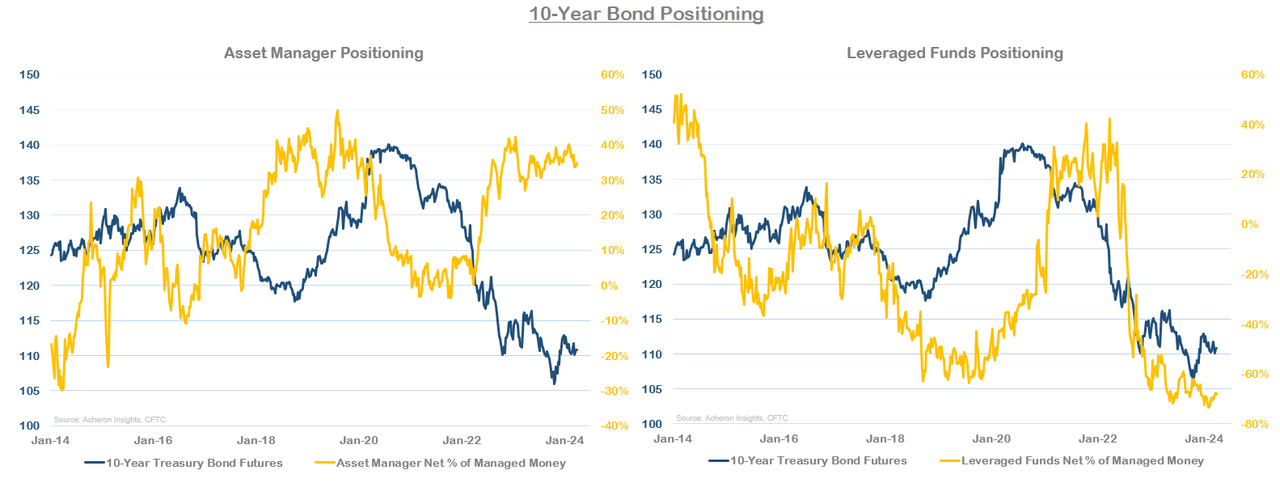 Now Is Not The Time To Buy Bonds