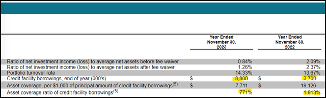 NDP Leverage