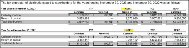 Distribution Tax Classification