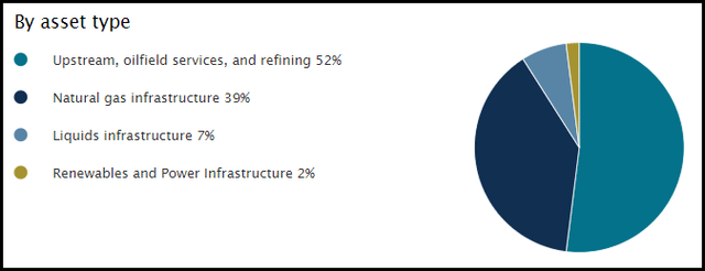 NDP Asset Allocation