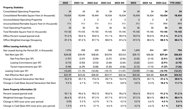 Financial KPIs