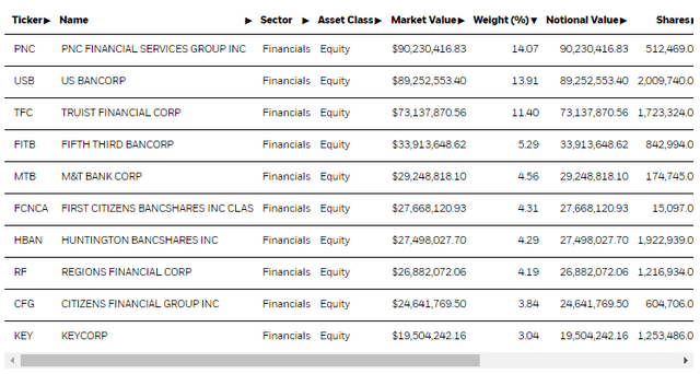 iat holdings