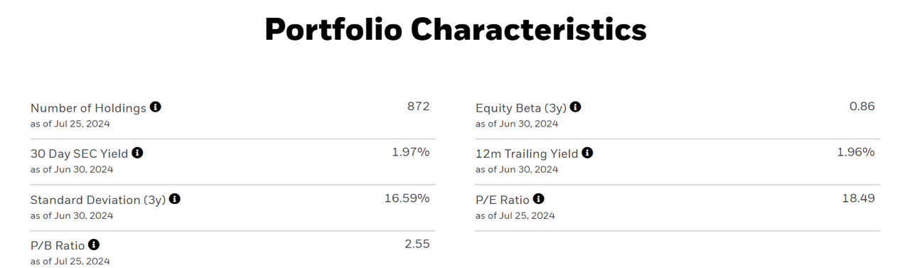 iShares Russell 1000 Value ETF characteristics