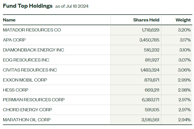 Holdings