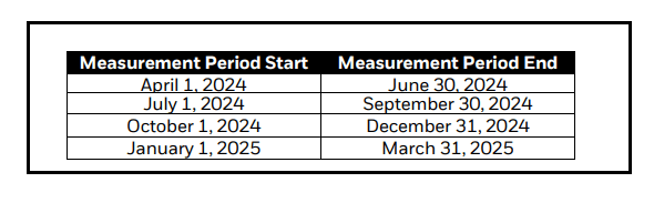 Measurement Periods For Tender Offer Triggers