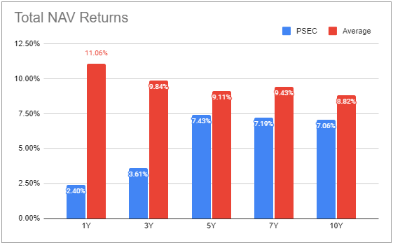 Systematic Income BDC Tool