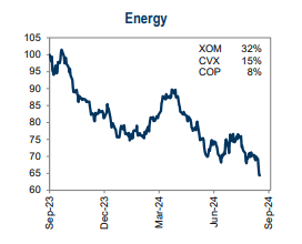 Energy Sector Relative Strength Sinks to a New Low