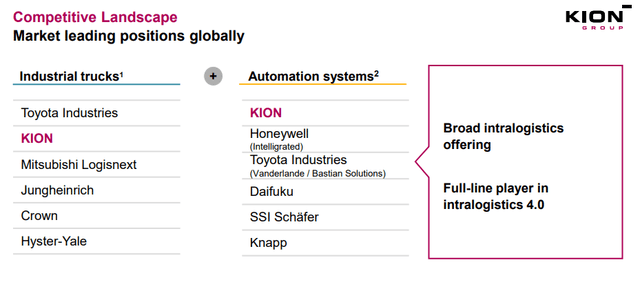 KION IR