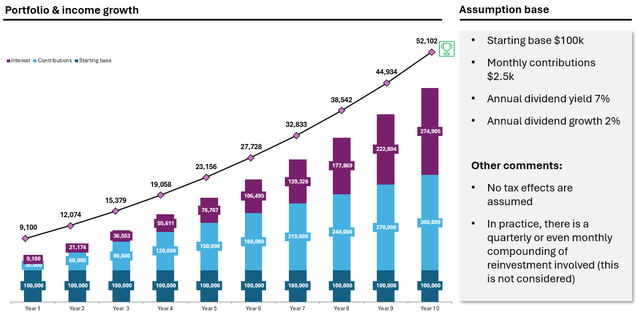 portfolio dynamics