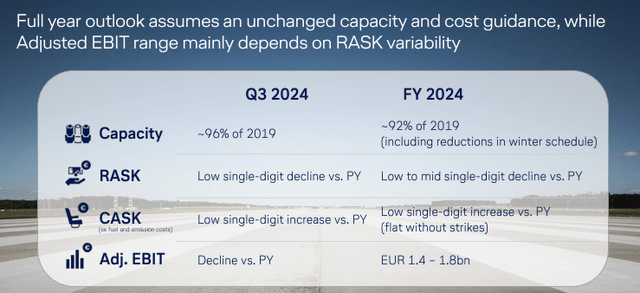 Deutsche Lufthansa 2024 Guidance