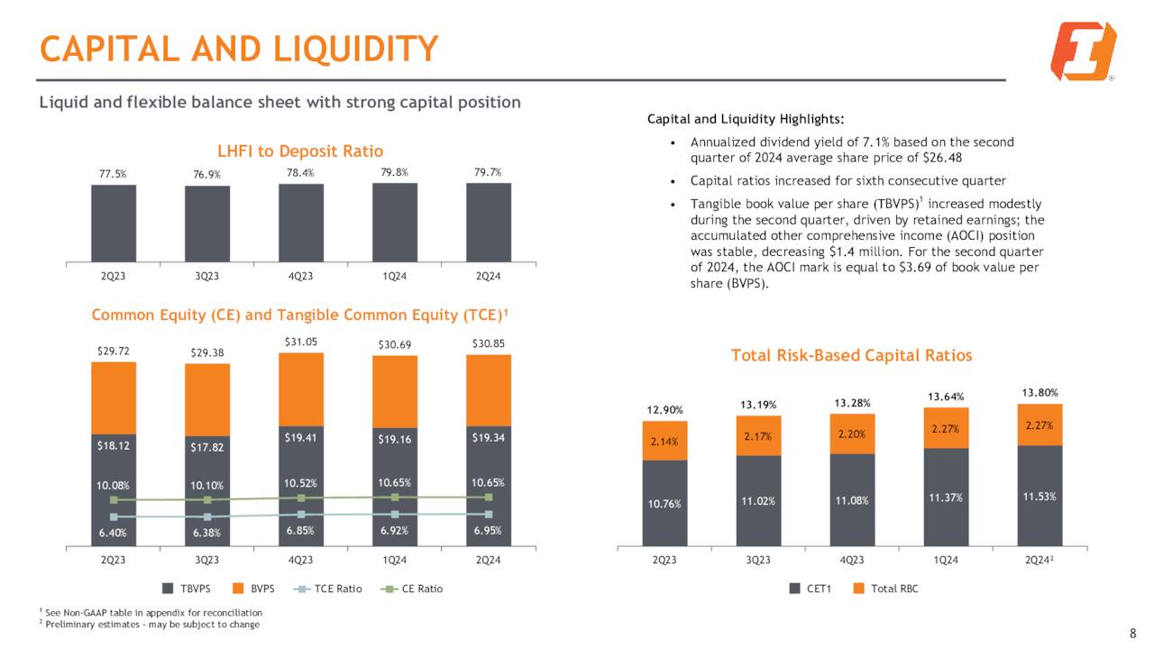 CAPITAL AND LIQUIDITY