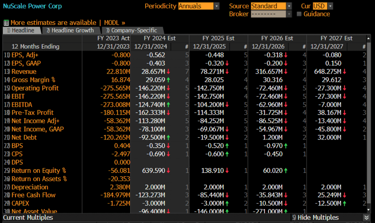 Bloomberg Terminal (EEO)